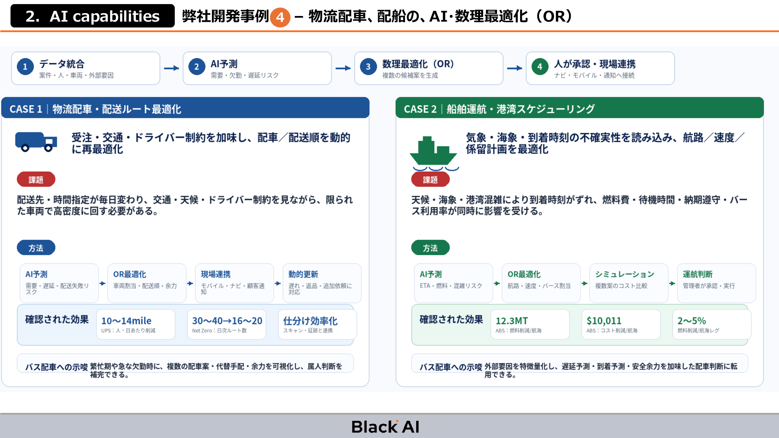 物流配車・配船のAI数理最適化を示す構成図。配送ルート最適化と船舶運航スケジューリングの2つのケースを掲載。