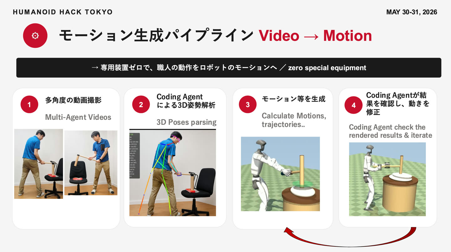 多角度動画から人の姿勢を解析し、ロボット動作へ変換するワークフロー