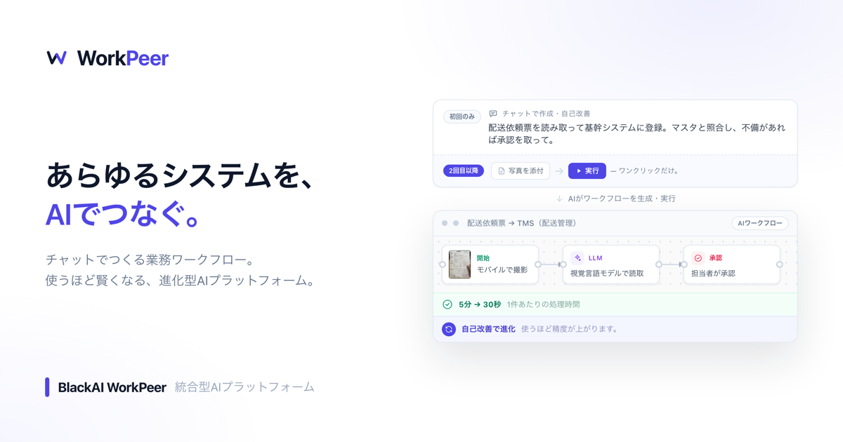 WorkPeer(ワークピア)のキービジュアル。「あらゆるシステムを、AIでつなぐ。」のコピーと、チャットでの依頼から生成されたAIワークフロー(配送依頼票の読み取り・承認)の画面イメージ